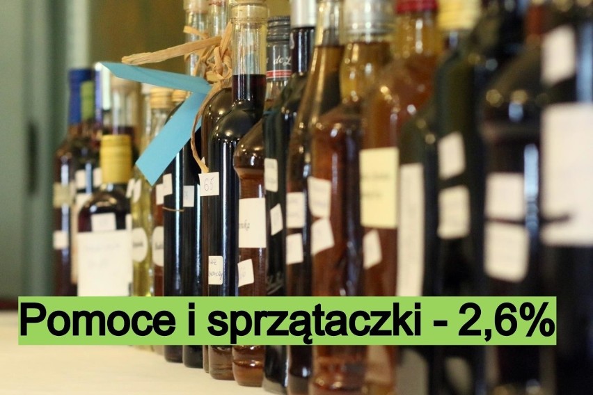 Polacy piją coraz więcej alkoholu. A w których zawodach...