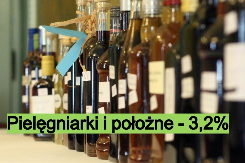 Polacy piją coraz więcej alkoholu. A w których zawodach...