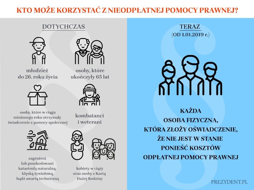 Będzie łatwiej o nieodpłatną pomoc prawną. Kto i w jaki sposób może skorzystać z nowych zasad?