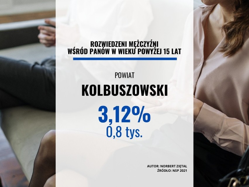Powiat kolbuszowski: 3,12 proc....