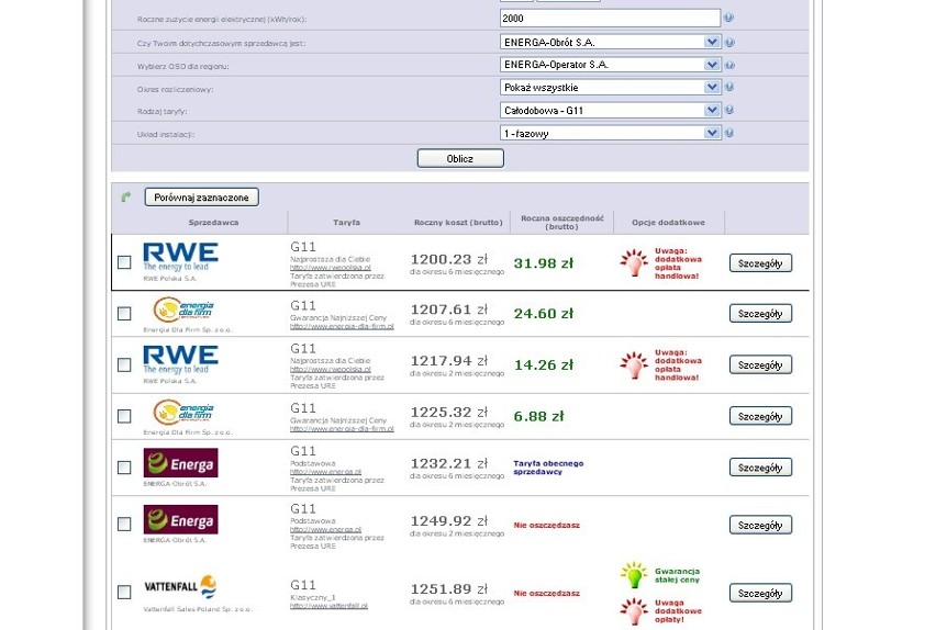 Kalkulator Urząd Regulacji Energetyki porównuje oferty firm...