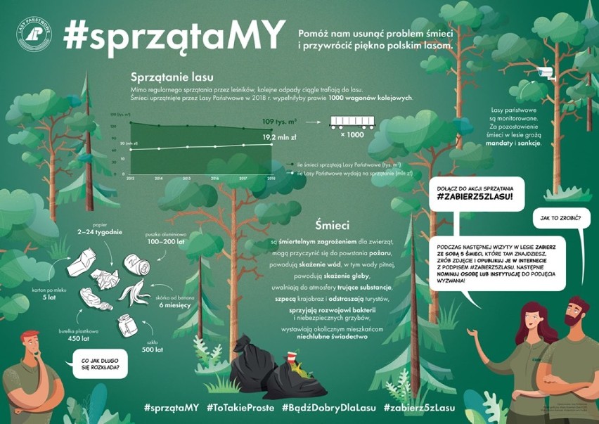 #sprzątaMY las z prezydentem- akcja jeszcze we wrześniu zagości w Kowarach. Możesz wziąć udział! [ZDJĘCIA]