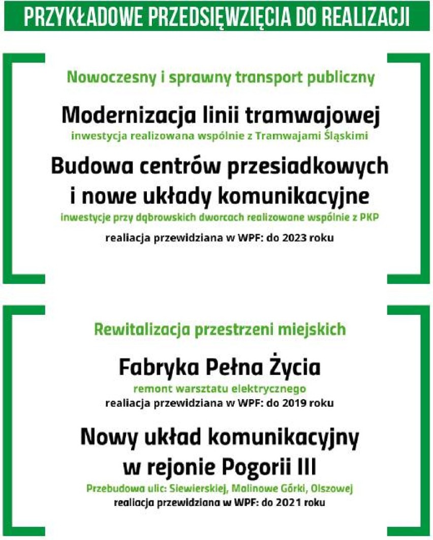 Dąbrowa Górnicza: jest budżet na 2019 rok, ponad 151 mln na inwestycje, 222 mln zł na oświatę 