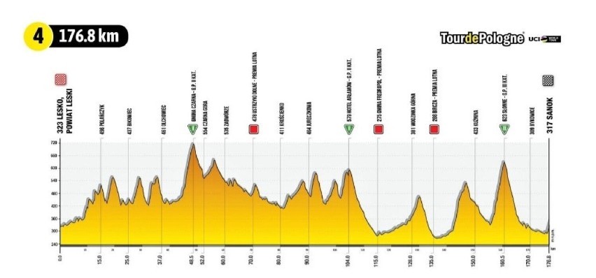 Już za trzy tygodnie przez Bieszczady przejedzie peleton Tour de Pologne. Zobaczcie film