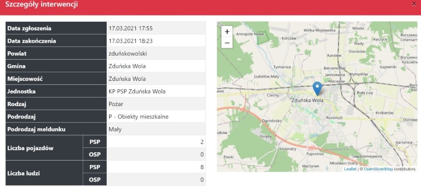 Straż pożarna w Zduńskiej Woli podsumowała tydzień. Co się działo w mieście i powiecie?