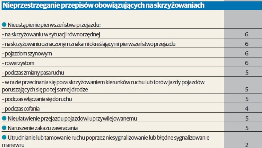 Taryfikator mandatów 2015