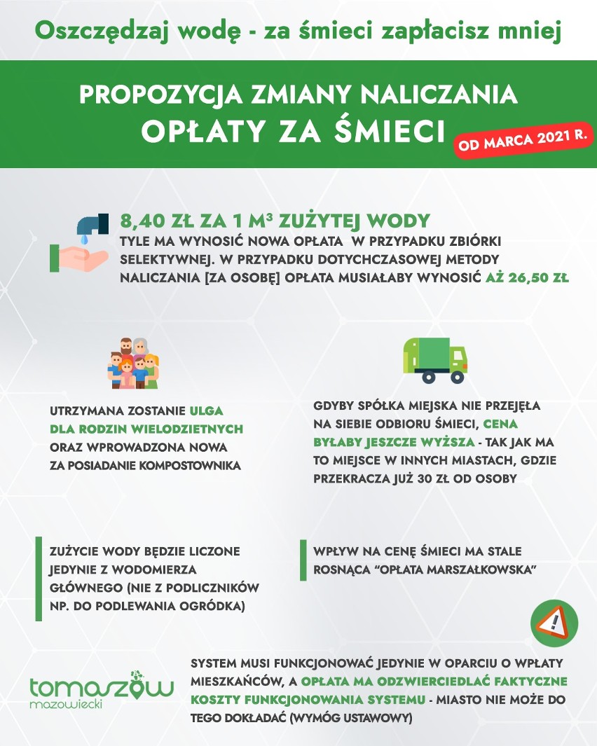 W Tomaszowie będzie nowa metoda naliczania opłaty za śmieci, w zależności od zużytej wody? Radni dzisiaj zadecydują