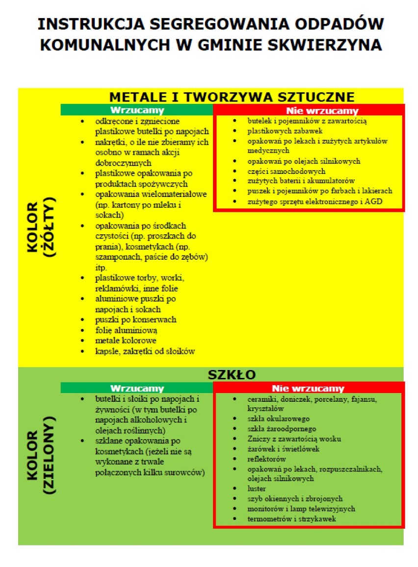 Segregowanie to wymóg. Urzędnicy ostrzegają: „W przypadku...