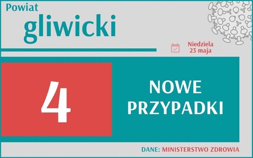 Koronawirus w Śląskiem: Spada liczba nowych zakażeń. Zobacz, jak wygląda sytuacja w Twoim mieście