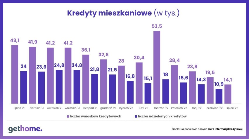 Kredyty mieszkaniowe