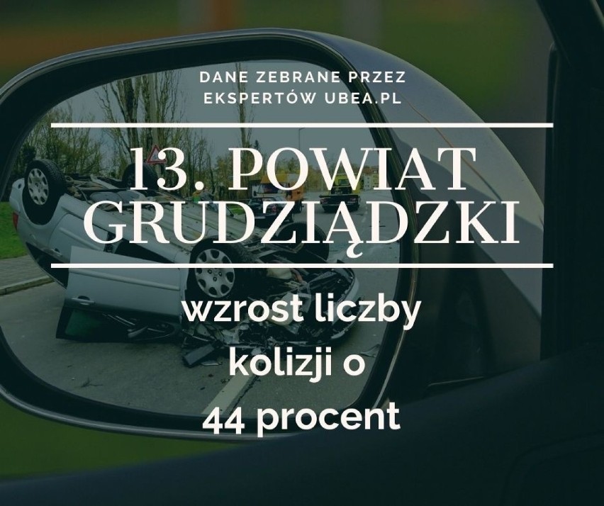 Liczba kolizji nie wzrosła równomiernie w całym kraju....