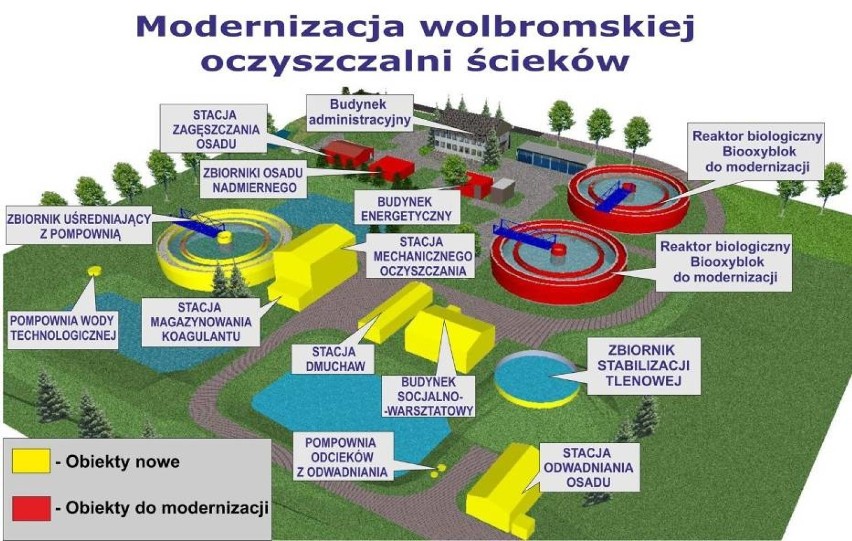 Projekt nowej oczyszczalni ścieków w Wolbromiu