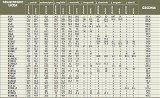 Ranking liceów Kraków 2013: sprawdź najlepsze szkoły w mieście [RANKING]