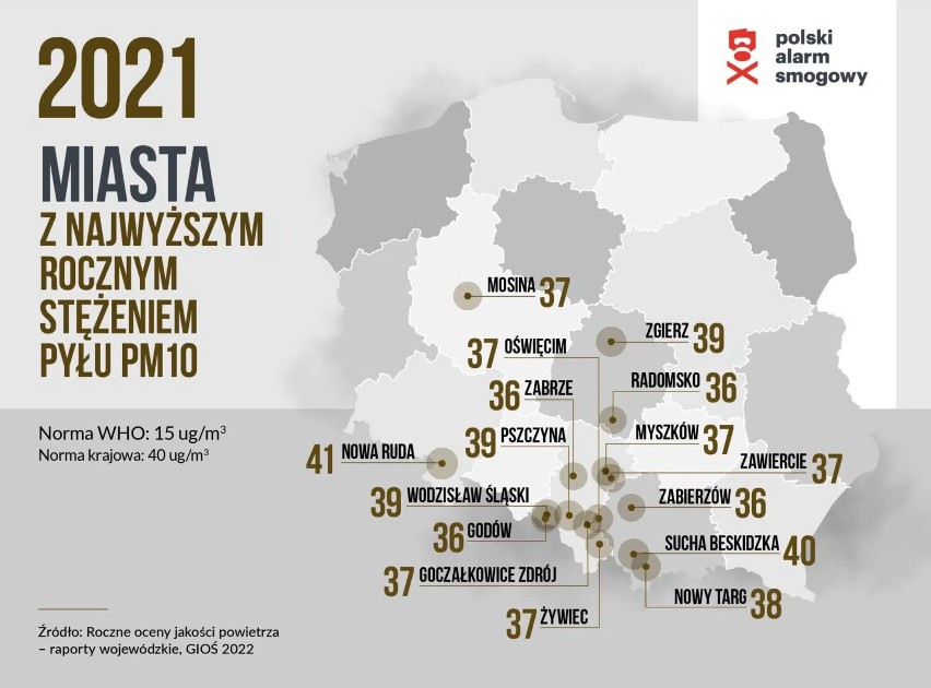 Myszków w czołówce najbardziej zanieczyszczonych miast w Polsce. Przekroczone normy rakotwórzczego benzo(a)pirenu