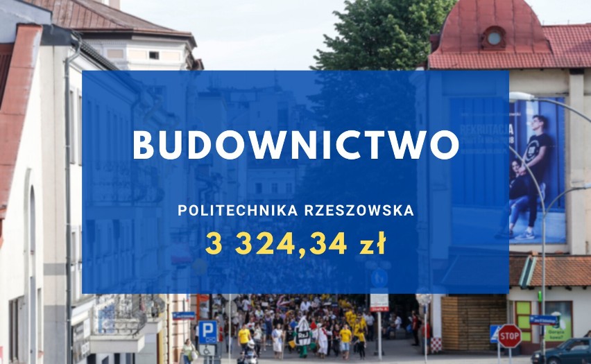 Najwyższe zarobki są po tych kierunkach studiów w Rzeszowie. W jakich zawodach zarobisz najwięcej? Zobacz mediany zarobków absolwentów