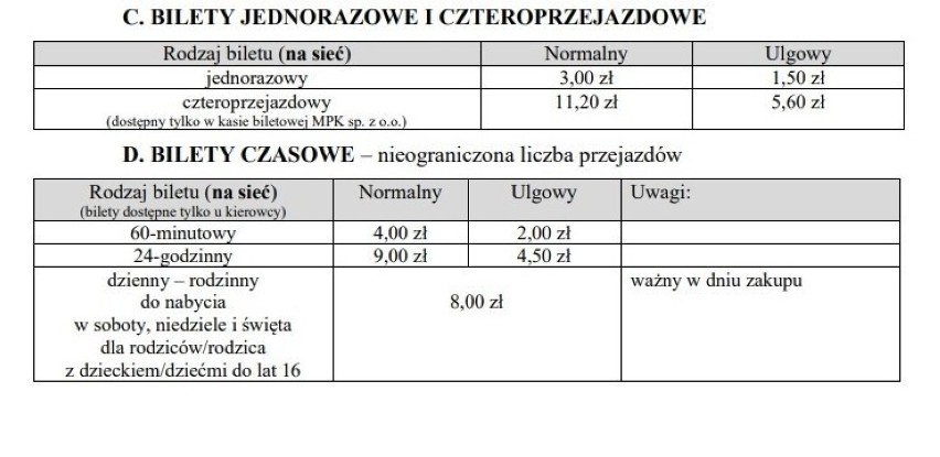 Podwyżka cen biletów MPK Inowrocław. Co na to pasażerowie?