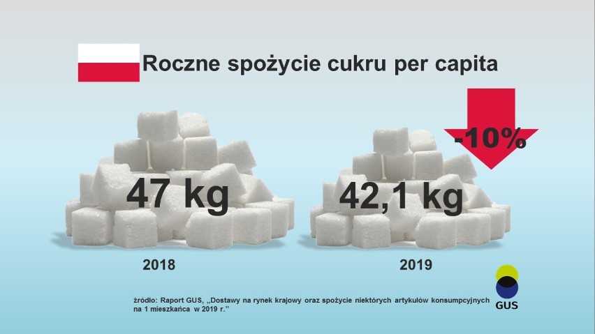 Podatek cukrowy. Jan Kolański, kaliski biznesmen, w imieniu branży napojów apeluje do premiera o jego odroczenie