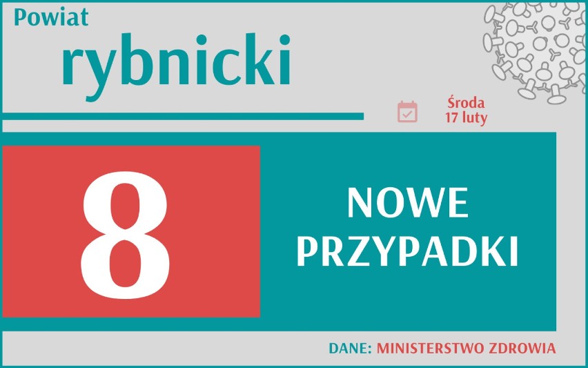 Koronawirus w Śląskiem - wzrost nowych zakażeń! Sprawdź, gdzie zachorowało najwięcej osób?