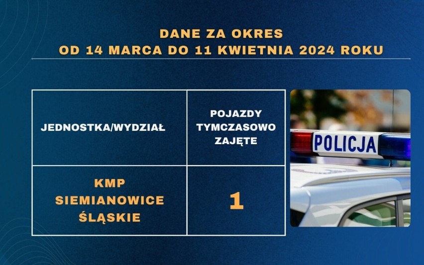 Policja rekwiruje samochody pijanym kierowcom w Śląskiem! Gdzie najczęściej? Oto nowe dane - LISTA miast