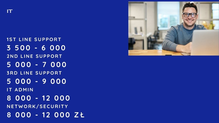 Ile zarabia się w Katowicach? Oto autentyczne stawki brutto pracowników biurowych. Wynagrodzenia w firmach BPO, SSC/GBS, IT i R&D