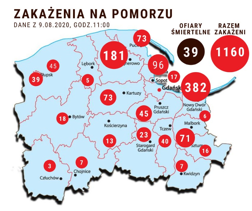 Pomorska sytuacja koronawirusowa - 9 sierpnia 2020