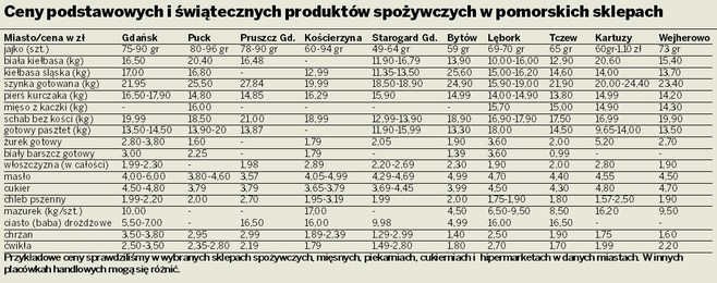 Wielkanoc 2012: Święta będą drogie. Ceny żywności rosną