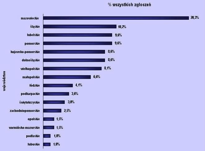 Dlaczego Lubuszanie nie walczą o Stypendium z Wyboru? Ostatnia szansa na zdobycie do 5.000 złotych