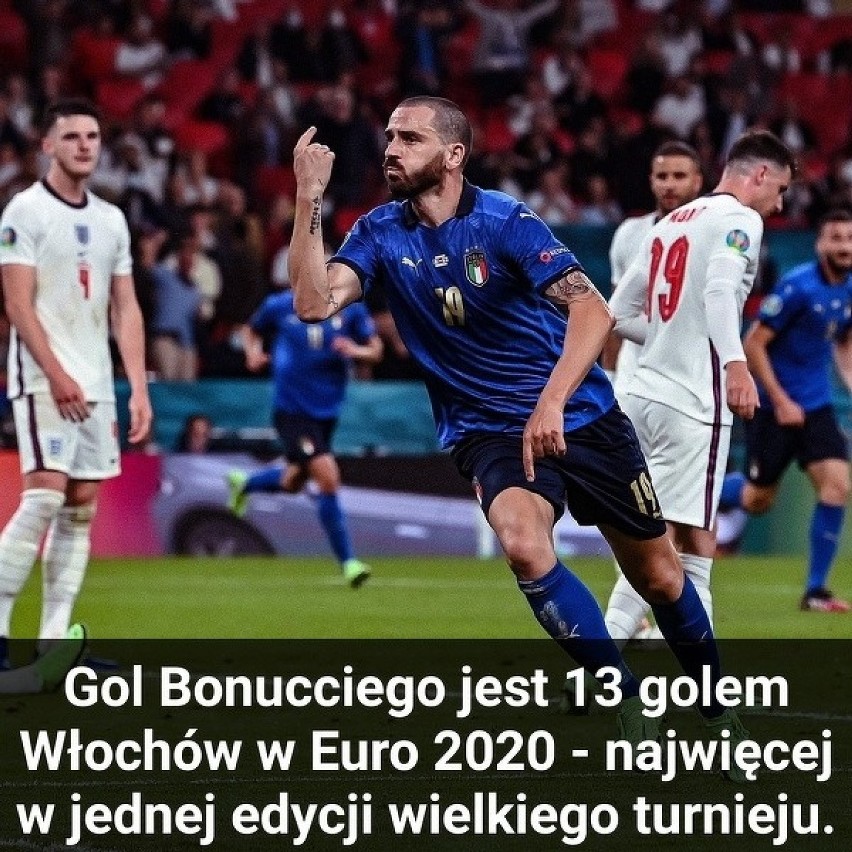 Memy po finale Euro 2020 Anglia - Włochy

Zobacz kolejne...