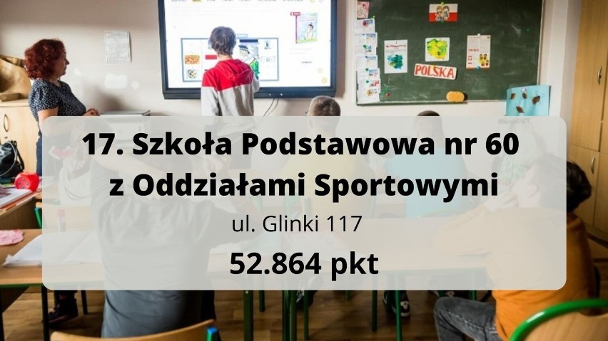 TOP 20 Oto najlepsze szkoły podstawowe w Bydgoszczy. Ranking podstawówek