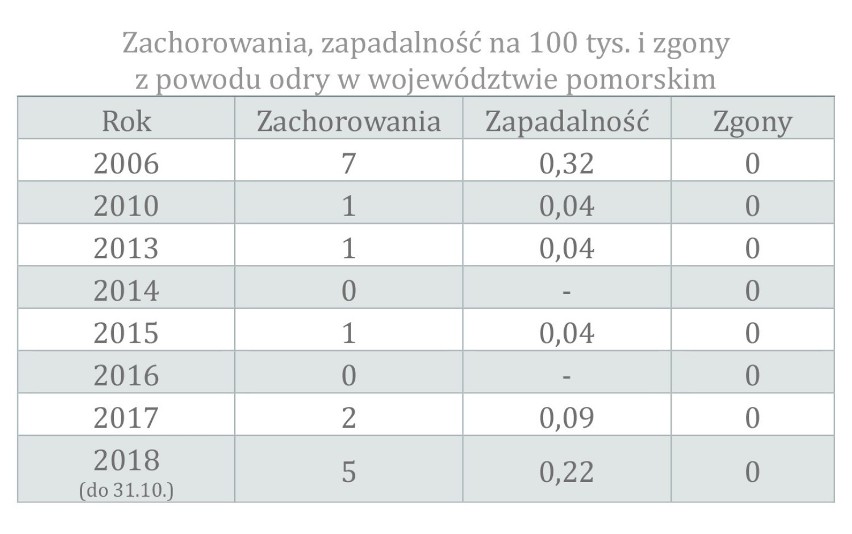 Odra w Kwidzynie. Rozpoczynają się szczepienia ochronne dla osób, które miały kontakt z chorymi 