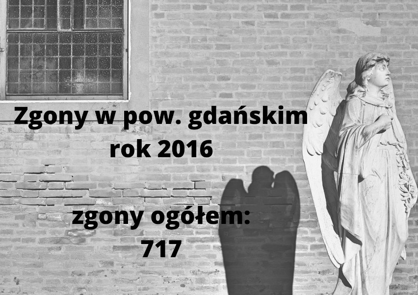 Rekordowe liczby zgonów w powiecie gdańskim w roku 2020. Ubiegły rok był najgorszy. Porównujemy zgony z lat 2020-2015