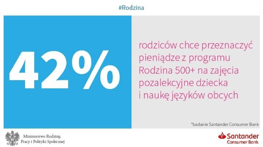 Dzięki rozszerzeniu programu 500 plus, liczba dzieci, na...