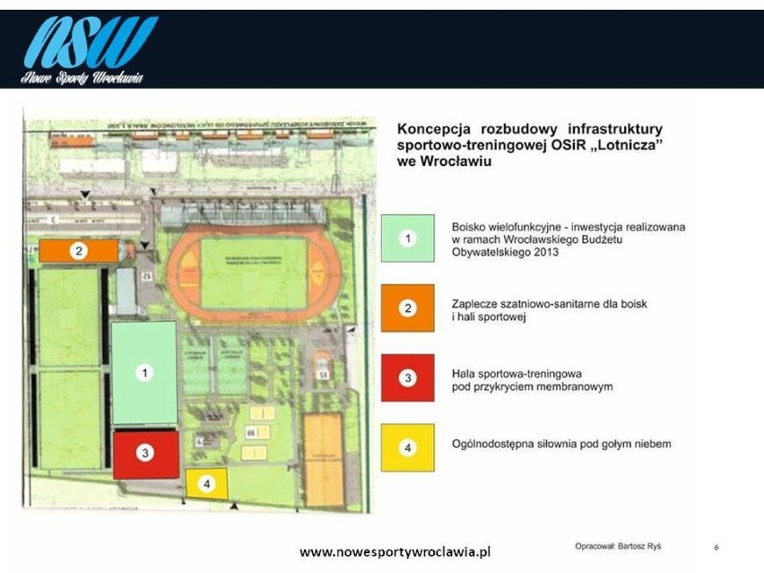 Futboliści amerykańscy, zawodnicy lacrosse, softballu, rugby...