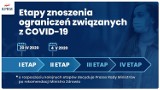 Wiemy, jak wygląda drugi etap odmrażania gospodarki. Co się zmieni?