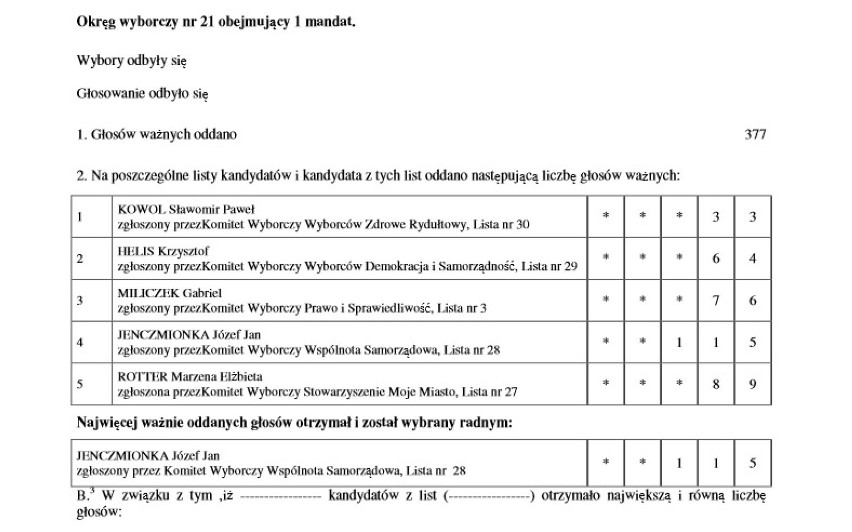 Tak głosowali mieszkańcy regionu