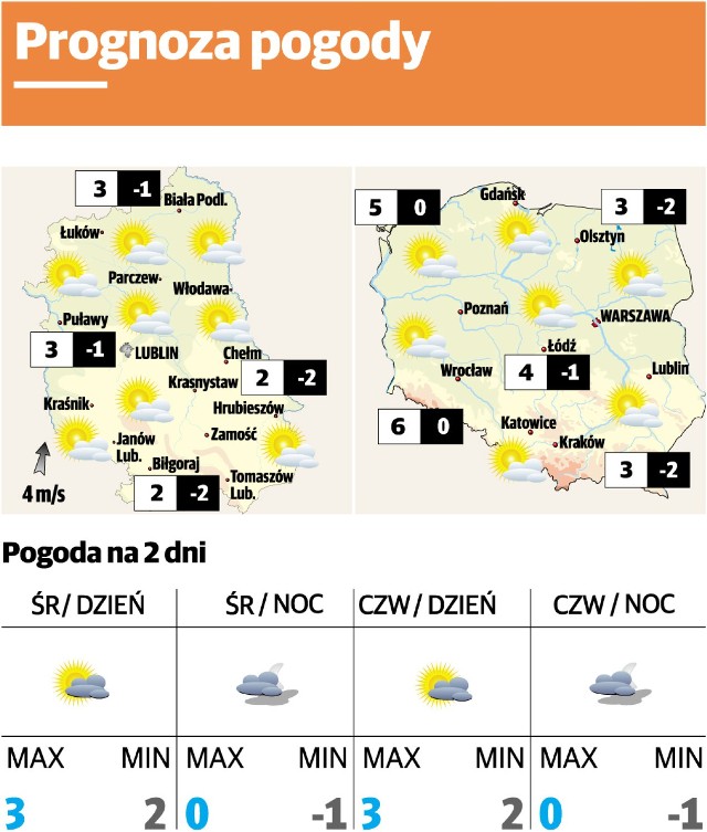 Prognoza pogody Lublin i region - 17 grudnia