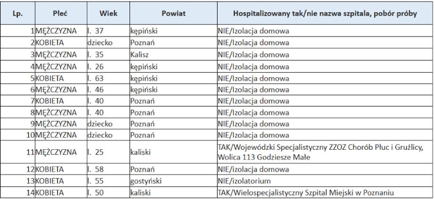 Koronawirus. Nie mam nowych przypadków zakażenia w powiecie chodzieskim