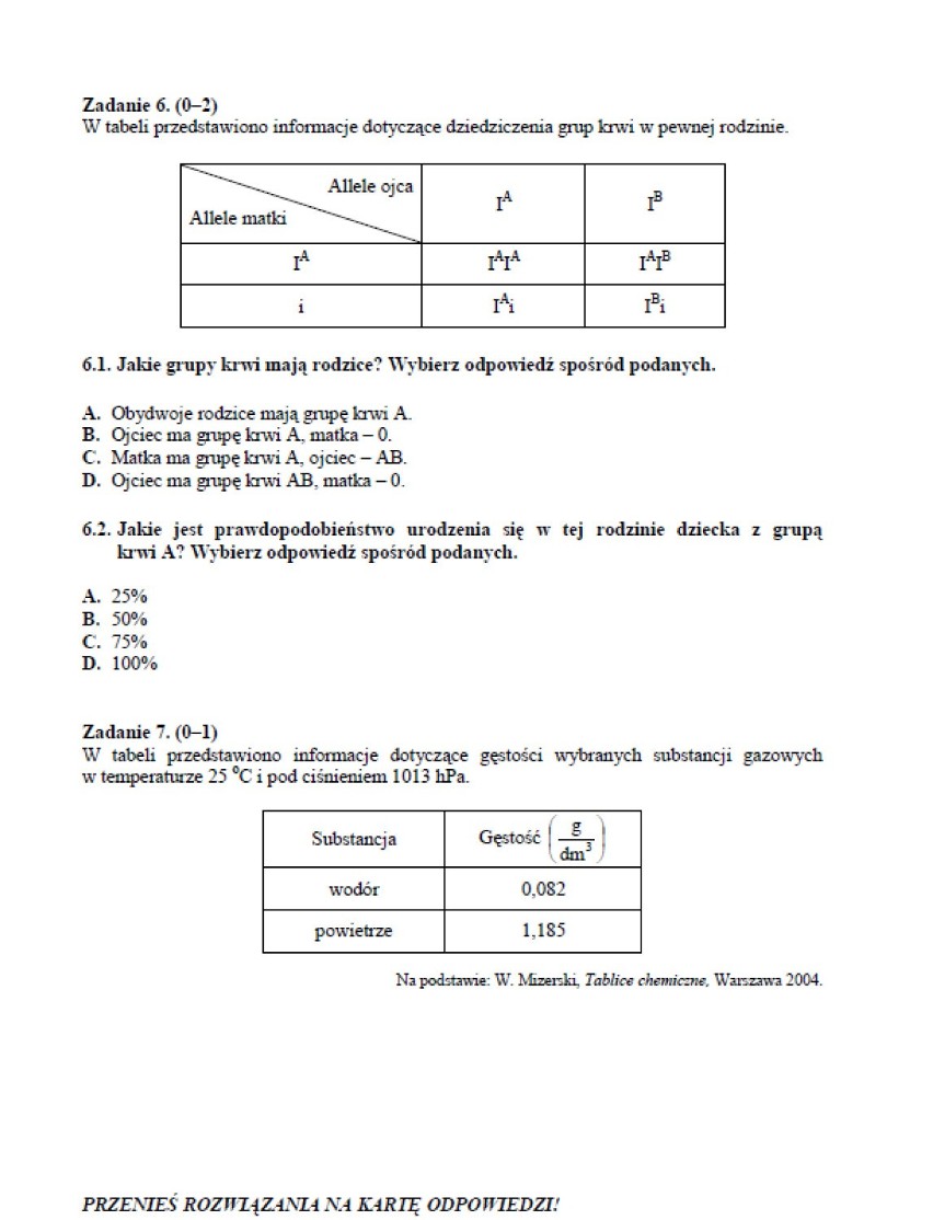 EGZAMIN GIMNAZJALNY 2014: część przyrodnicza. Mamy ARKUSZE....