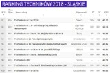 Ranking Techników 2018 woj. śląskiego [PERSPEKTYWY]