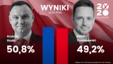 Wybory prezydenckie 2020. Mamy pierwsze lokalne komentarze