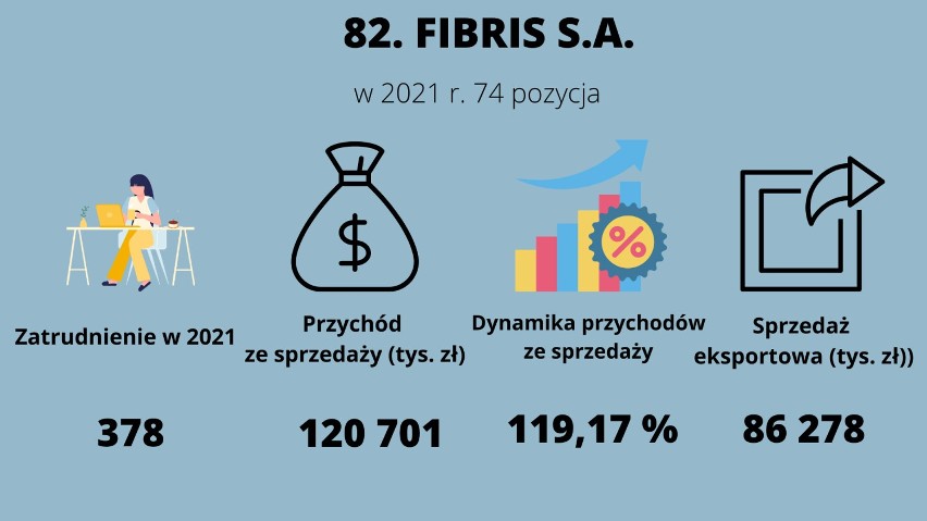 Firmy z Przemyśla w Rankingu Złota Setka Firm Podkarpacia 2022 [LISTA, WIDEO]