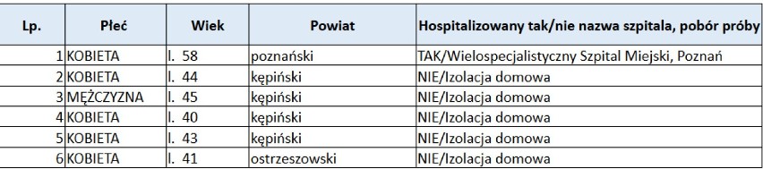 Koronawirus. Nadal duża liczba nowych zakażeń Polsce
