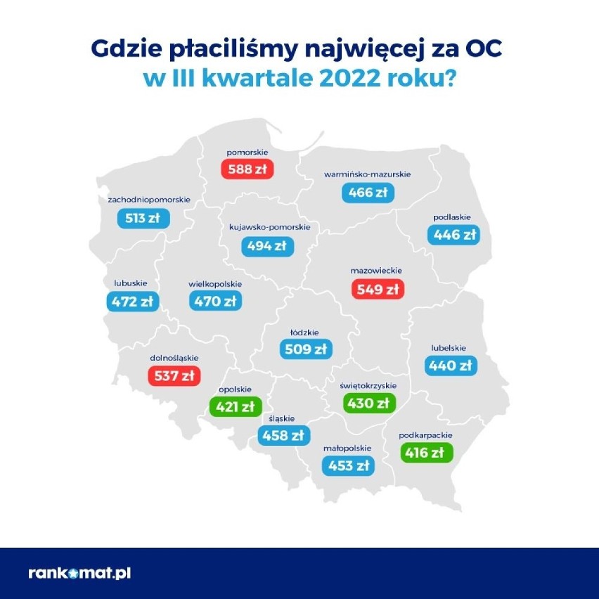 Kierowcy z Gdańska, Gdyni i Sopotu płacą najwyższe w Polsce OC! Pomorzanie z najdroższym ubezpieczeniem