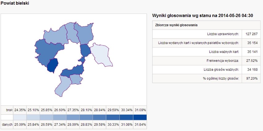 Powiat bielski 
Wyniki głosowania wg stanu na 2014-05-26...