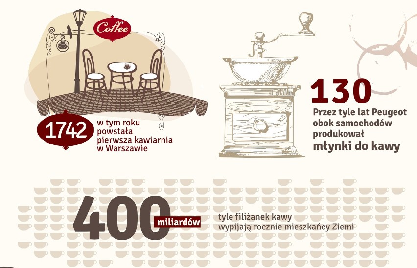 Kalisz: Mistrz baristyczny pokaże jak zaparzyć najlepszą kawę