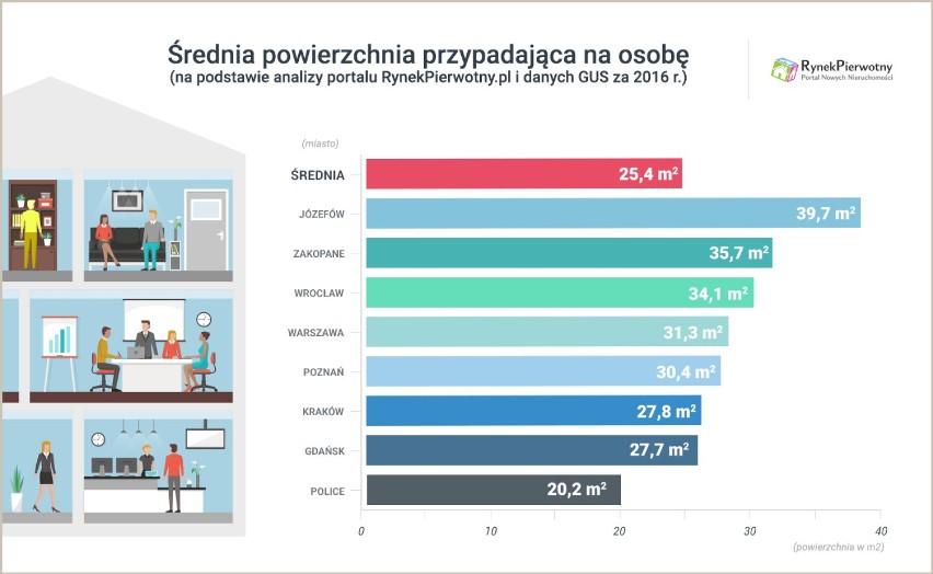 Sopot kolejny raz zwyciężył w rankingu mieszkaniowym [infografiki]