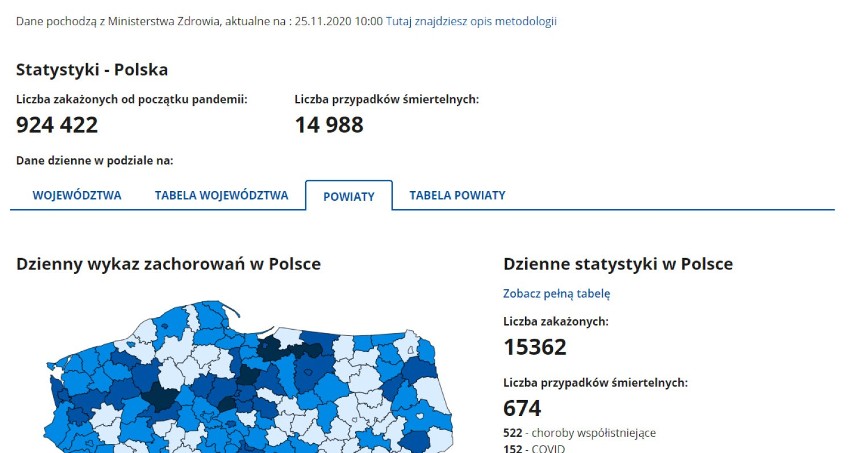 Koronawirus w powiecie opoczyńskim. Nowe dane o zakażonych przekazało ministerstwo, ale w ograniczonym zakresie