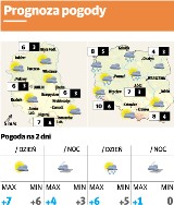 Prognoza pogody Lublin i region - 8 stycznia