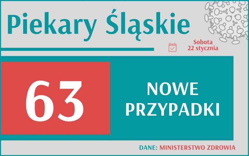 Rekord zakażeń w woj. śląskim! Tak źle jeszcze nie było! Gdzie jest najtrudniejsza sytuacja?