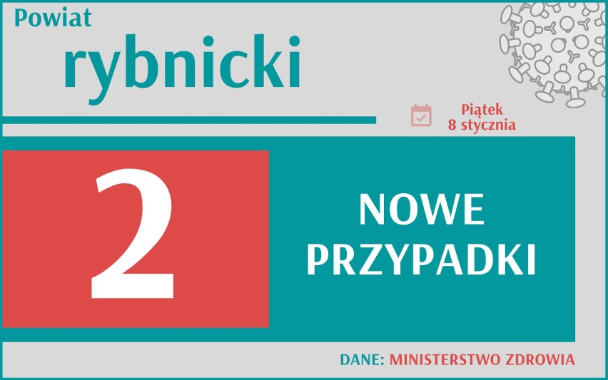 Koronawirus nie odpuszcza. Wciąż dużo zgonów. Ile nowych zakażeń w Śląskiem?